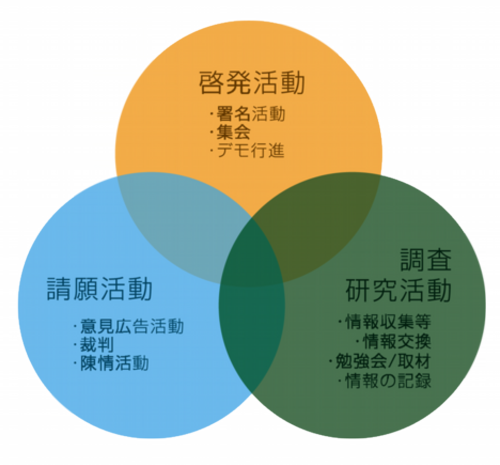 活動図.png